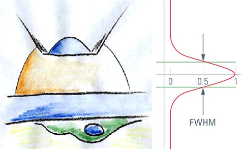 confocal thickness measurement|thickness of optical section.